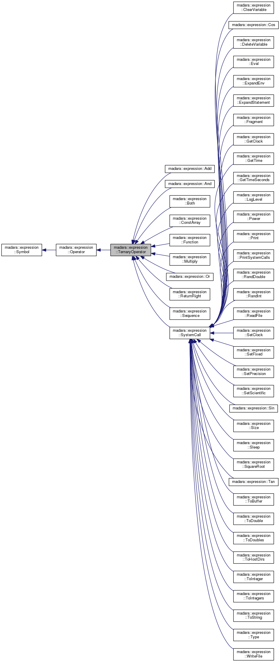 Inheritance graph