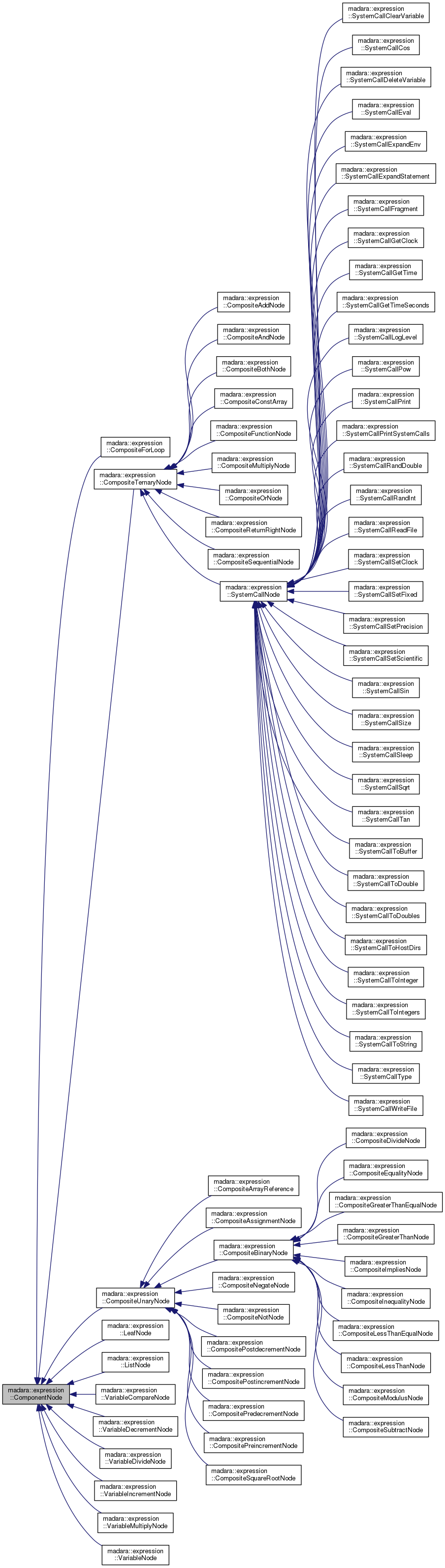 Inheritance graph