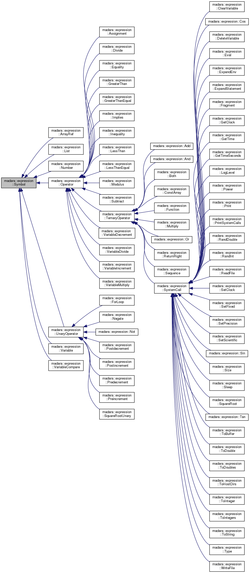 Inheritance graph