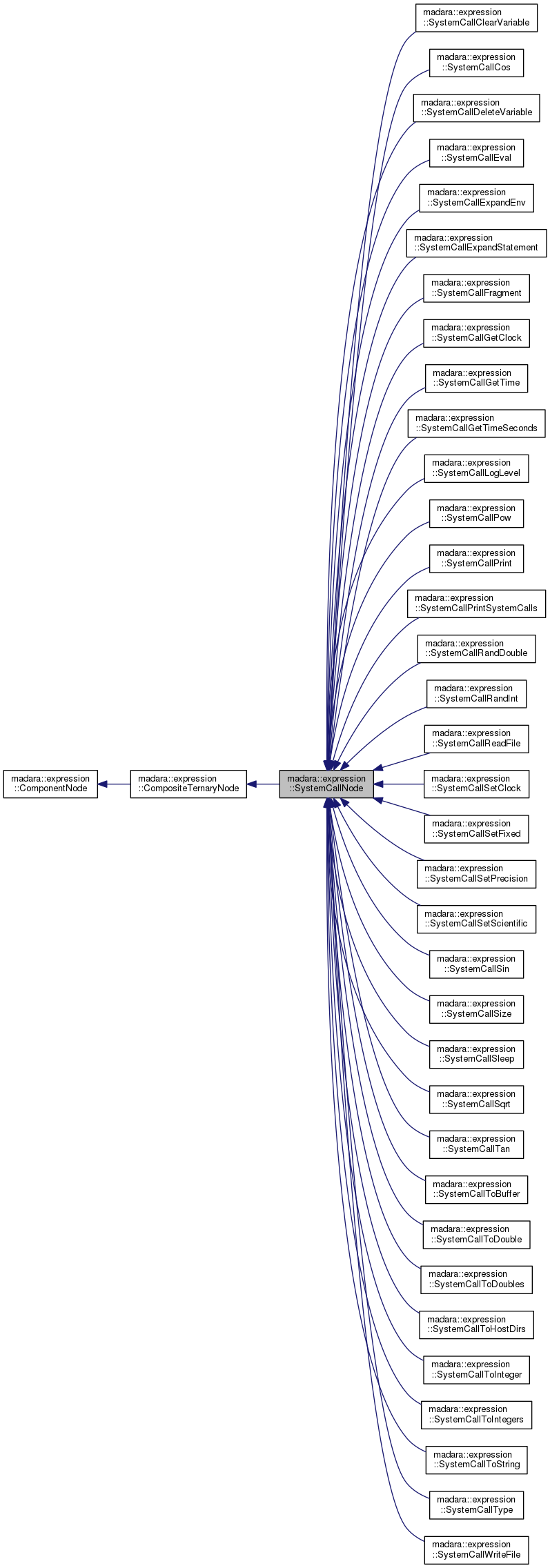 Inheritance graph