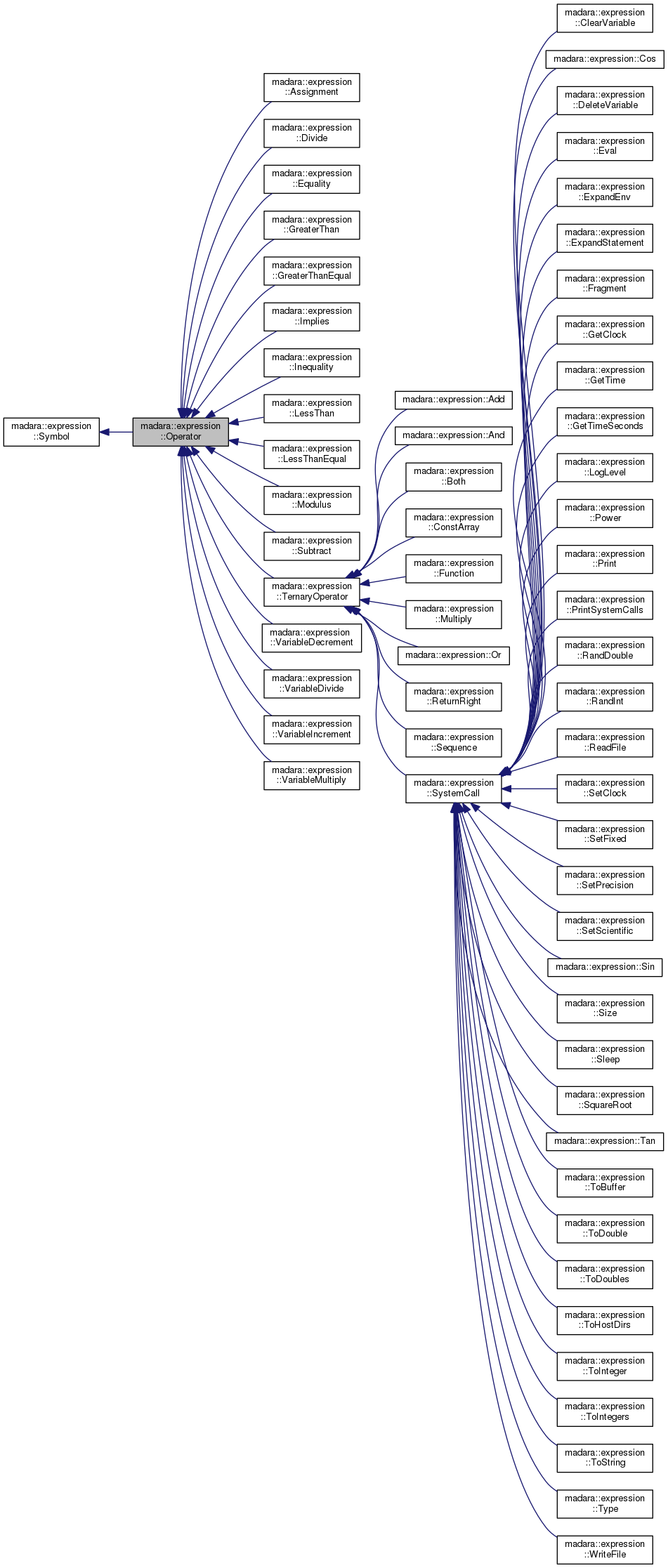 Inheritance graph