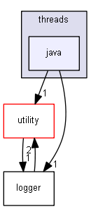 include/madara/threads/java