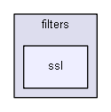 include/madara/filters/ssl
