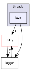 include/madara/threads/java