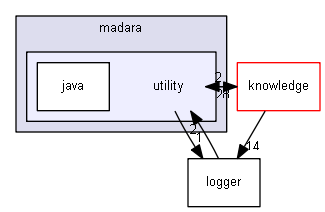 include/madara/utility