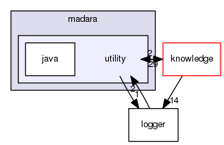 include/madara/utility